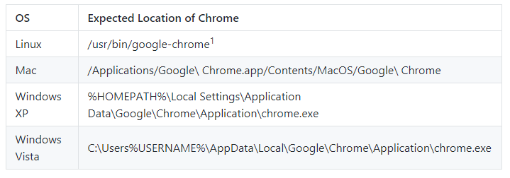 path for chrome webdriver in mac